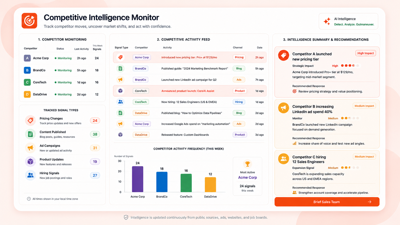Competitive Intelligence Monitor